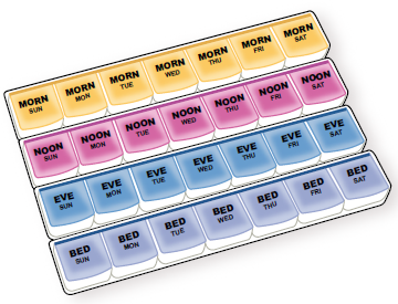 Pill Organizer Box 4 Times a Day, 2-in-1 Medicine Bottle Organizer