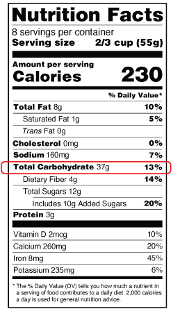 Figura 1. Dónde buscar la información sobre los carbohidratos en una etiqueta de datos de nutrición