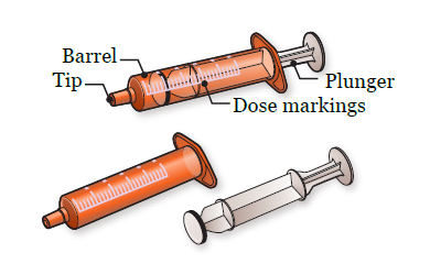 Figure 2. Parts of the syringe