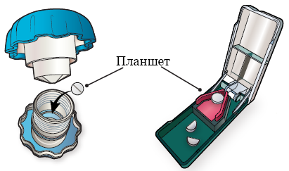 Рисунок 3.  Дробилка для таблеток (слева) и резак для таблеток (справа)