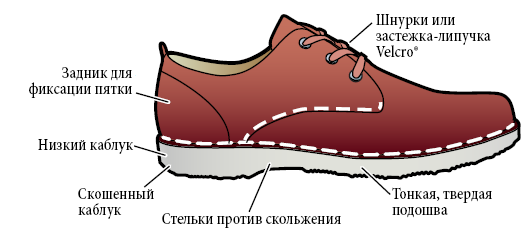 Рисунок 1. Безопасная обувь