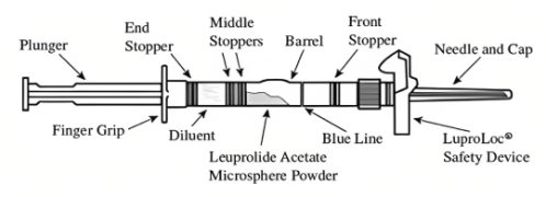 Figure 1. Parts of the syringe