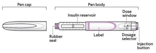 图 1. 胰岛素笔的组成部件