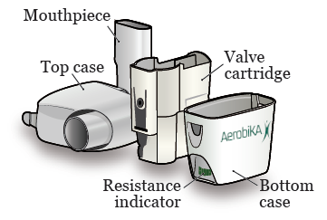 Figure 2. Take your Aerobika apart