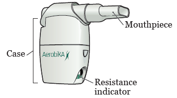 Figure 1. Parts of your Aerobika