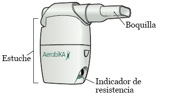 Figura 1. Piezas de su Aerobika