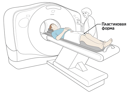 Рисунок 1.  Аппарат для проведения компьютерной томографии (CT)