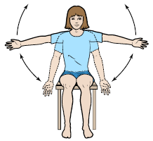 Figura 5. Levantamiento de brazos