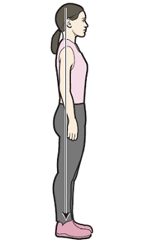 Figure 8. Good posture