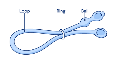 Figure 2. UroStop device