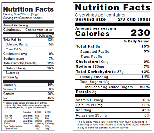 Figure 2. Old food label (left) and new food label (right)