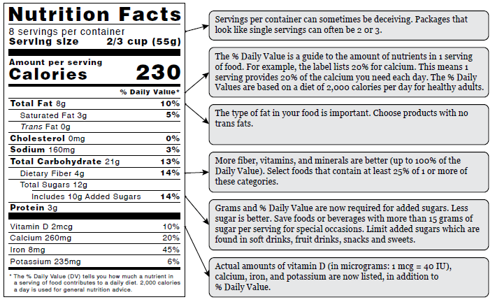 Figure 5. How to read a food label