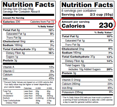 Figura 2. Dónde buscar la información sobre las calorías en una etiqueta de Datos de nutrición