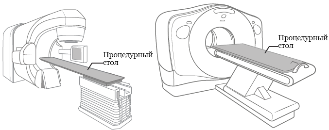 Рисунок 2.&nbsp; Примеры аппаратов для радиотерапии
