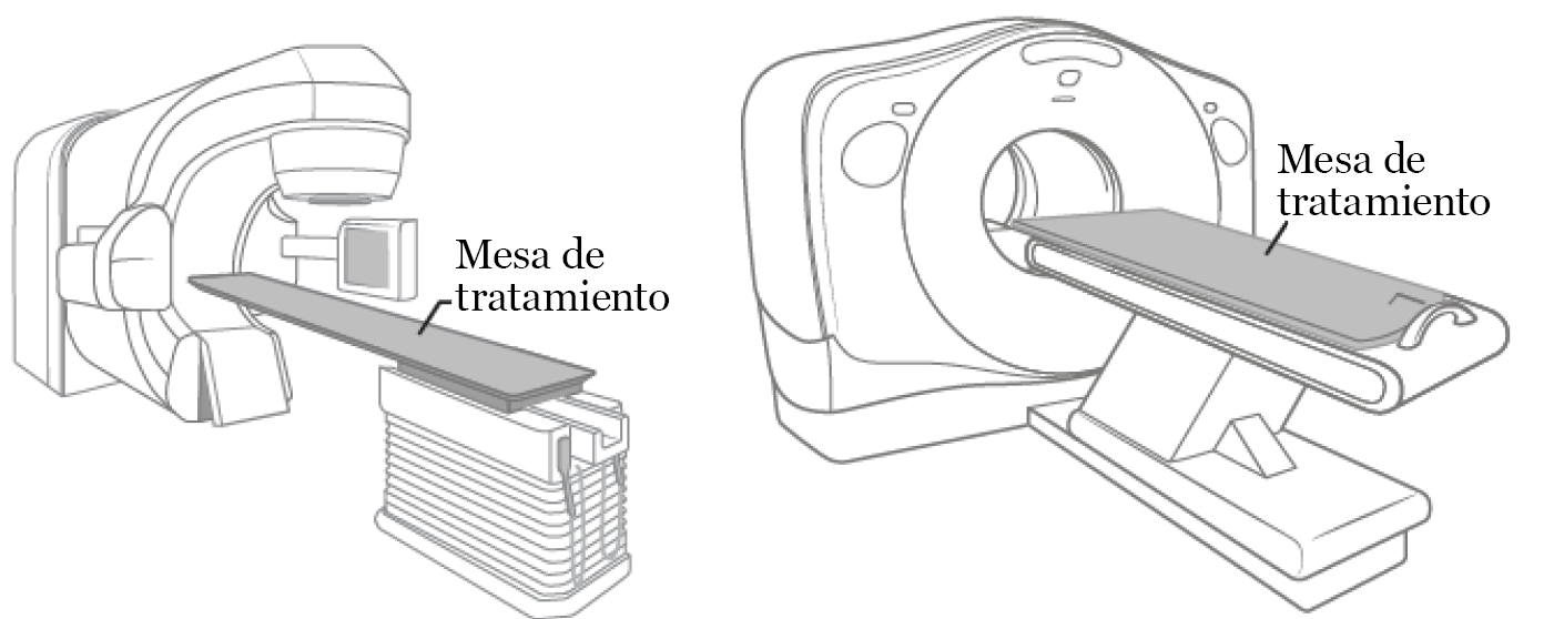 Figura 2. Ejemplos de máquinas de tratamiento por radiación