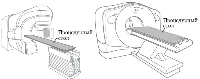 Рисунок 2.&nbsp; Примеры аппаратов для радиотерапии