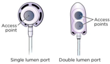 Figure 3. Single (left) and double (right) lumen ports