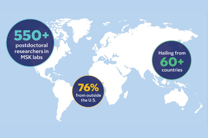 Map of world showing where postdocs came from.