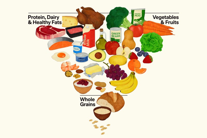 Federal food pyramid