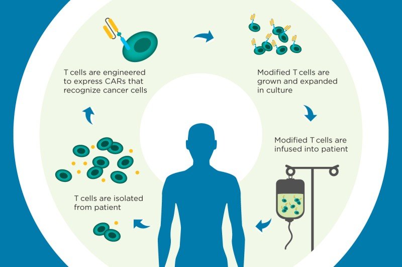 can a chest ct detect breast cancer