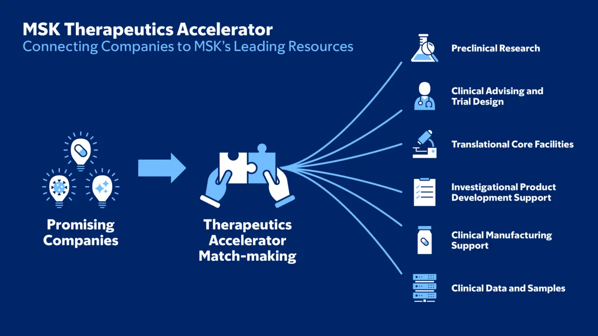 msk therapeutics accelerator