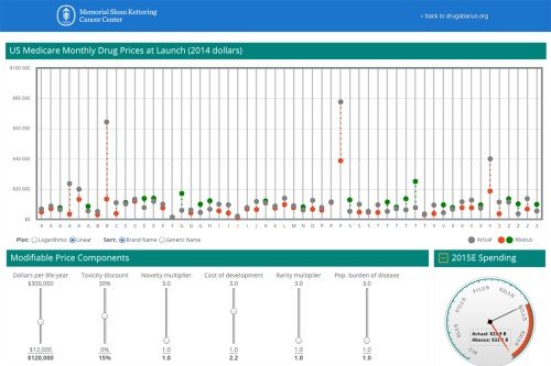 Comparative Cancer Drug Pricing