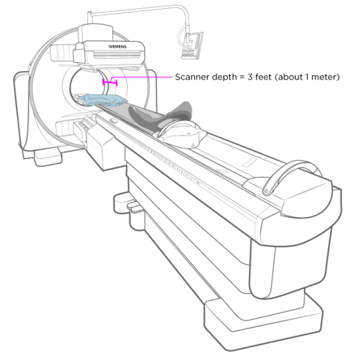 About Your PET-CT with Dotatate | Memorial Sloan Kettering Cancer Center